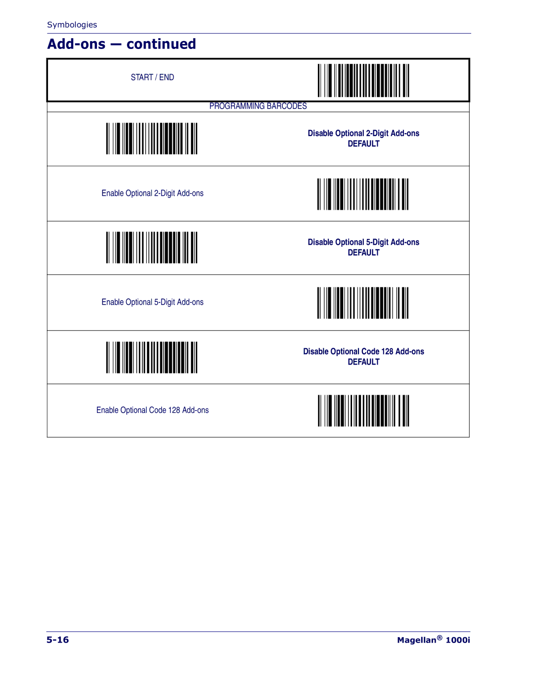 Datalogic Scanning 1000I manual Disable Optional 2-Digit Add-ons 