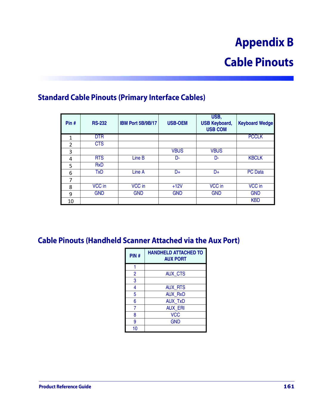 Datalogic Scanning 3200VSI manual Standard Cable Pinouts Primary Interface Cables, 161 