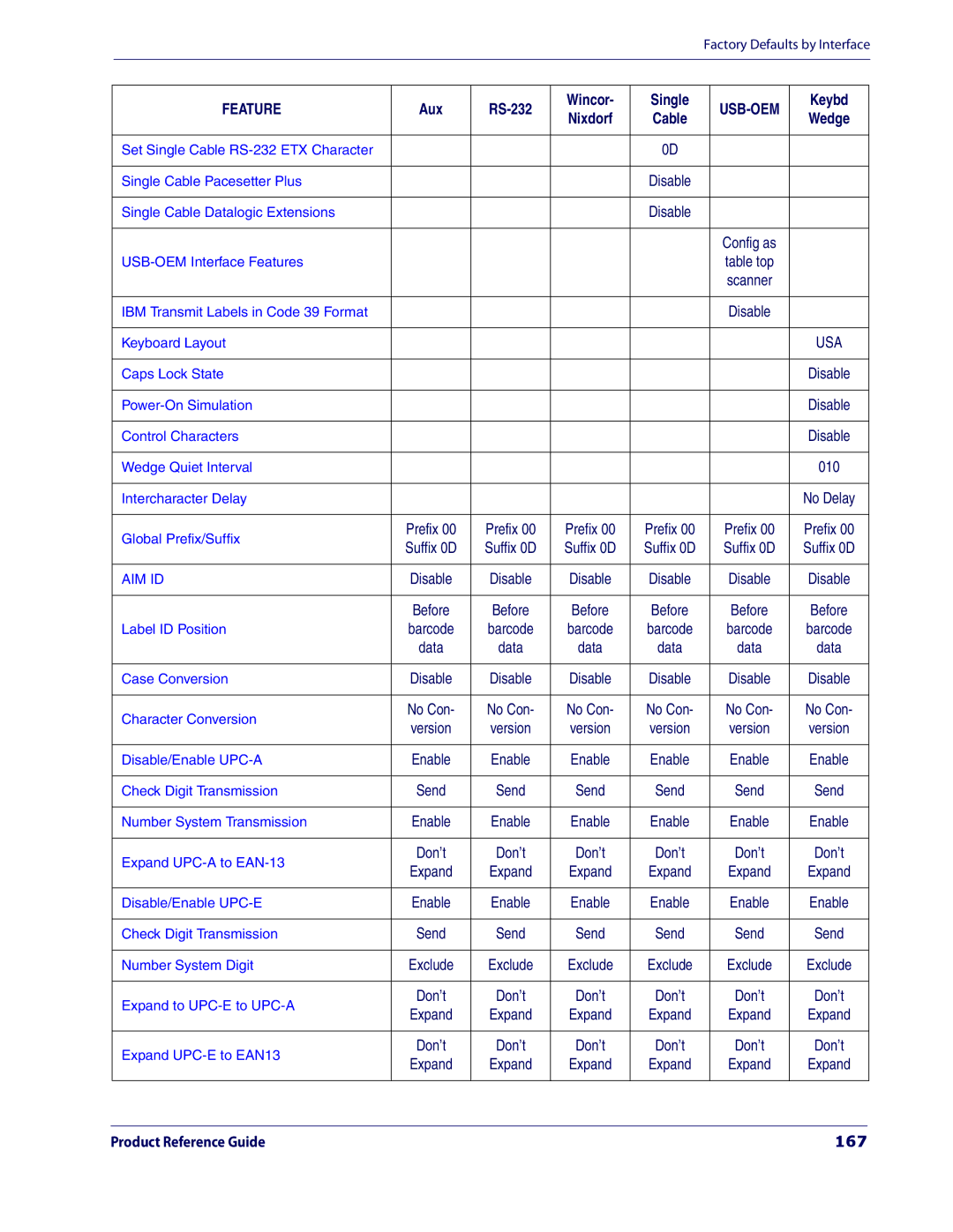 Datalogic Scanning 3200VSI manual 167, Aim Id 