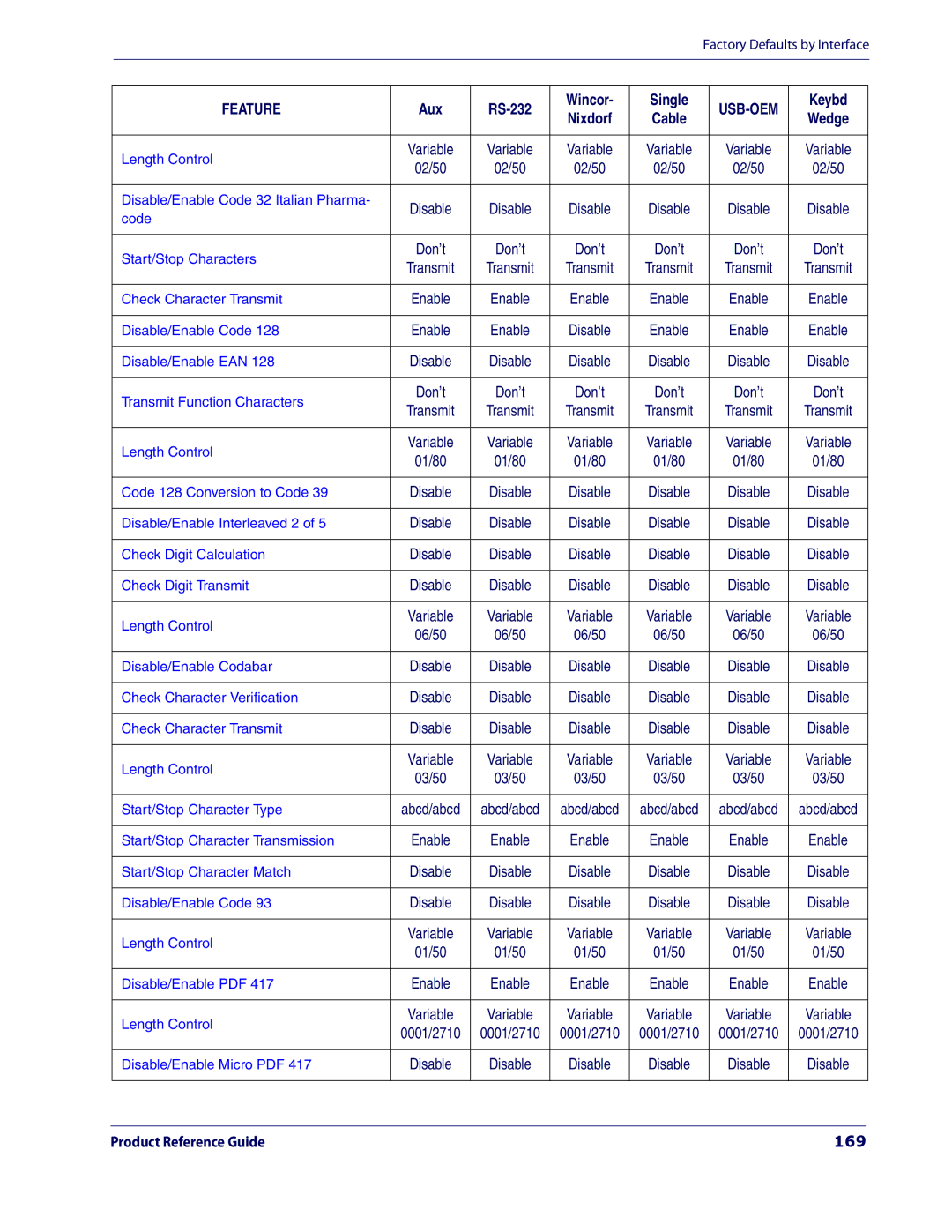 Datalogic Scanning 3200VSI manual 169 