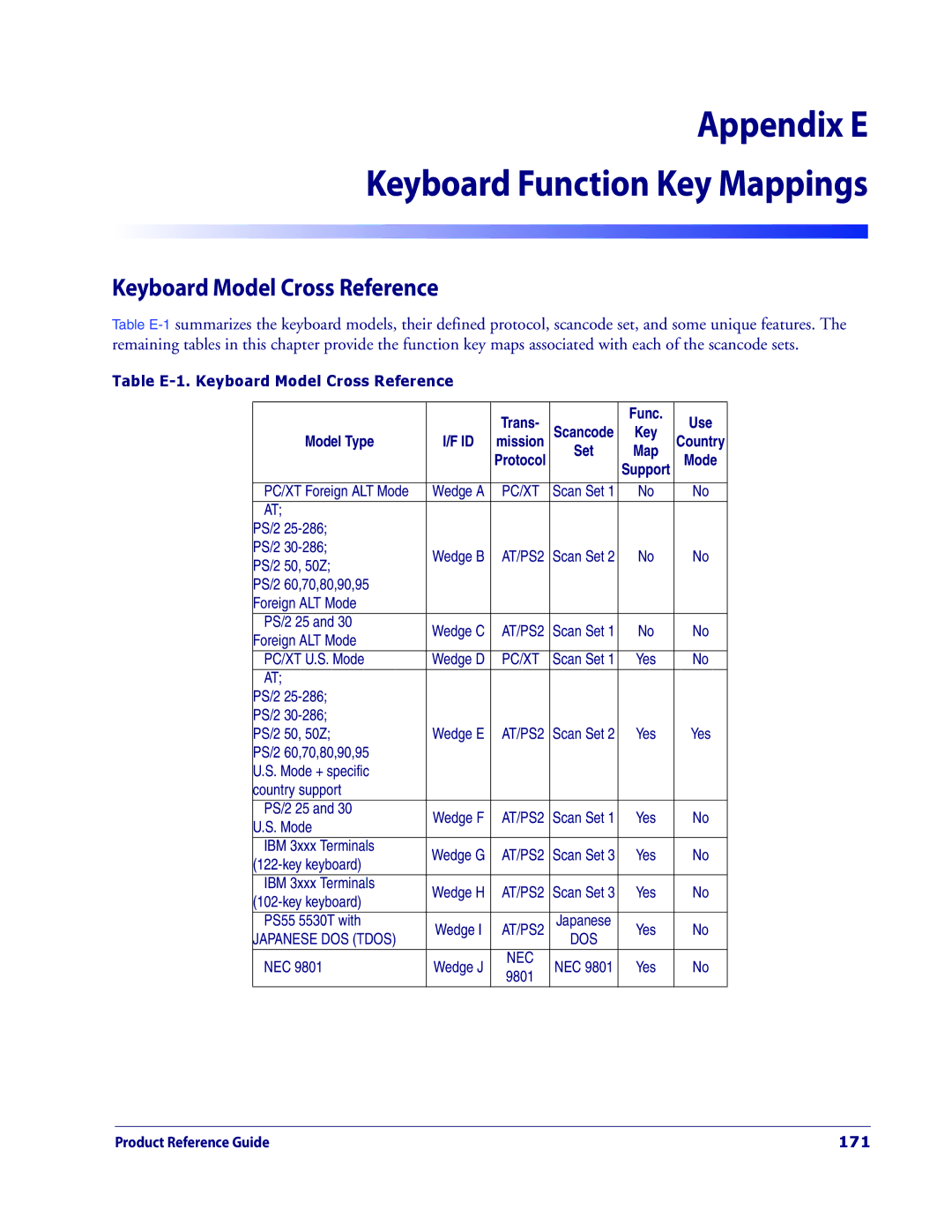 Datalogic Scanning 3200VSI manual Table E-1. Keyboard Model Cross Reference, 171 