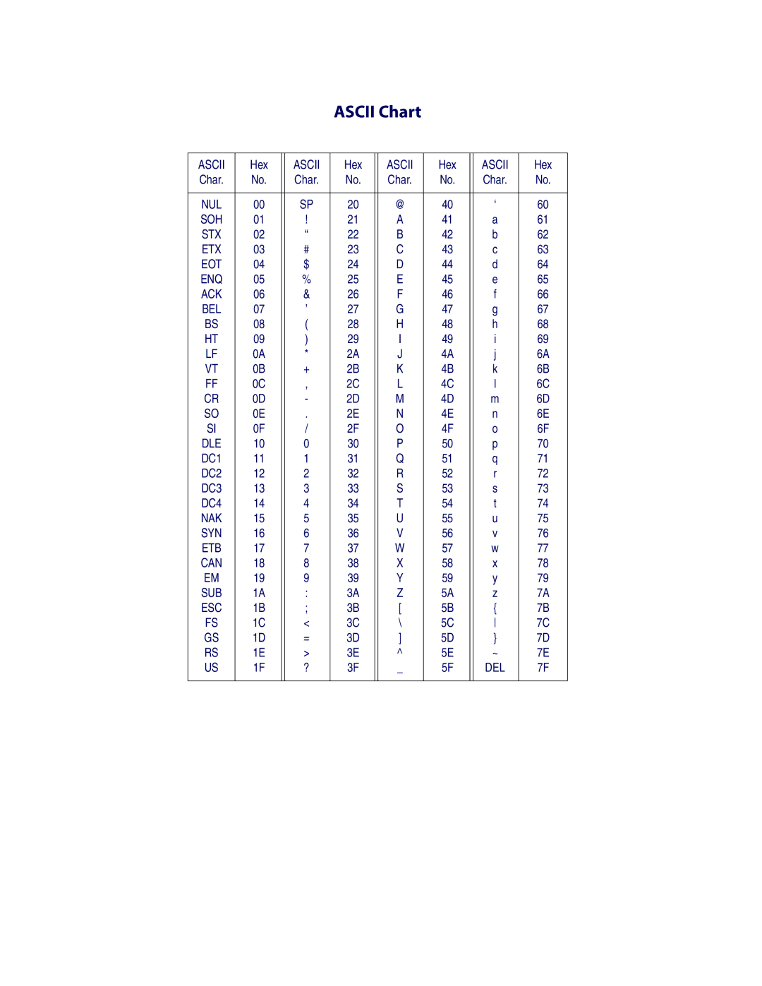 Datalogic Scanning 3200VSI manual Ascii Chart 