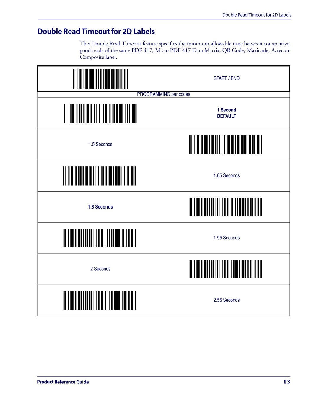 Datalogic Scanning 3200VSI manual Double Read Timeout for 2D Labels 