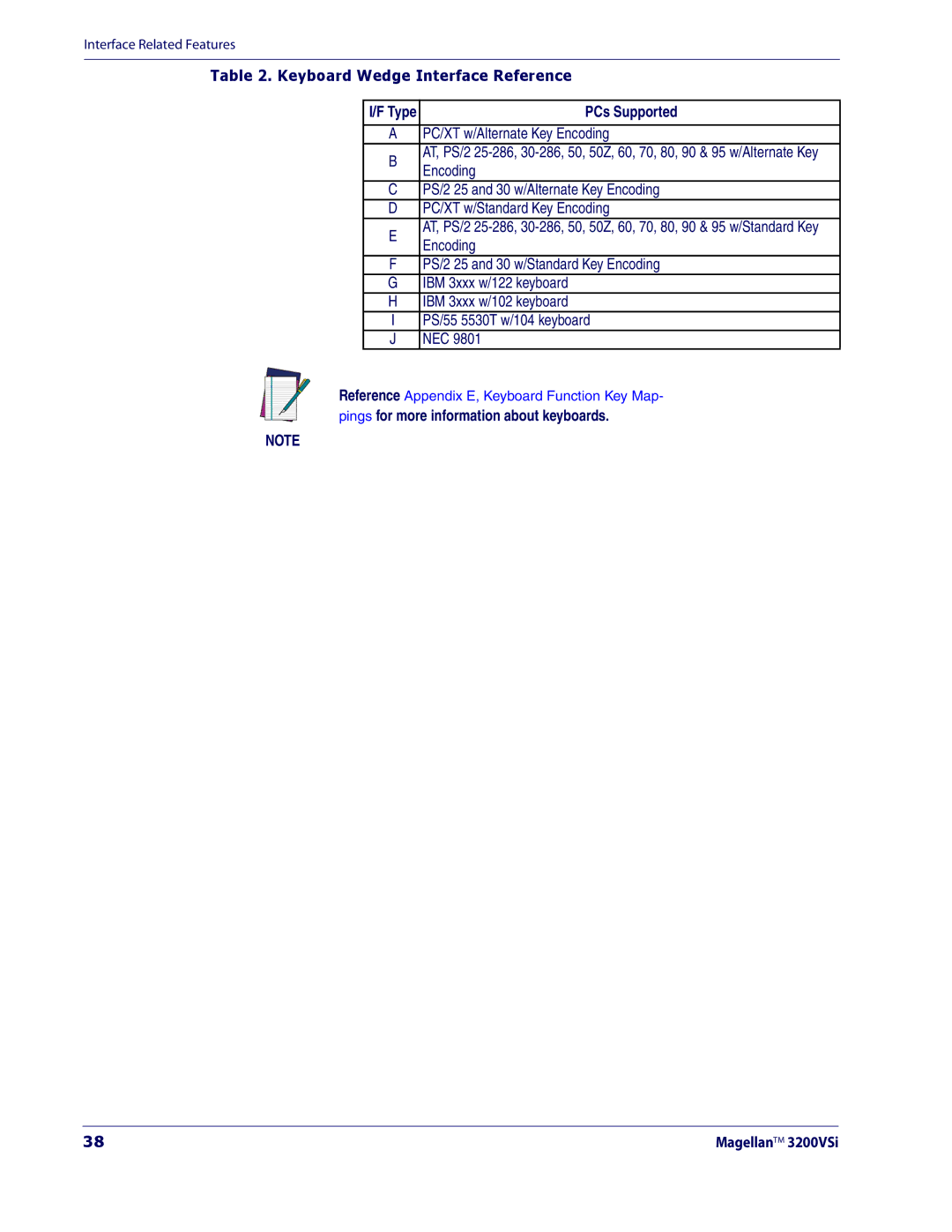 Datalogic Scanning 3200VSI manual Keyboard Wedge Interface Reference, PCs Supported 