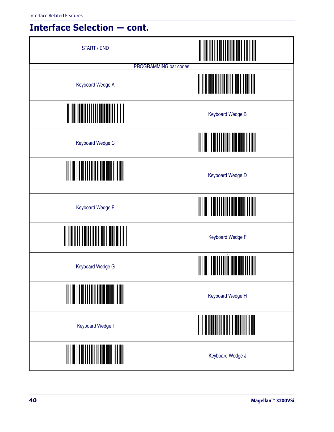 Datalogic Scanning 3200VSI manual Interface Selection 