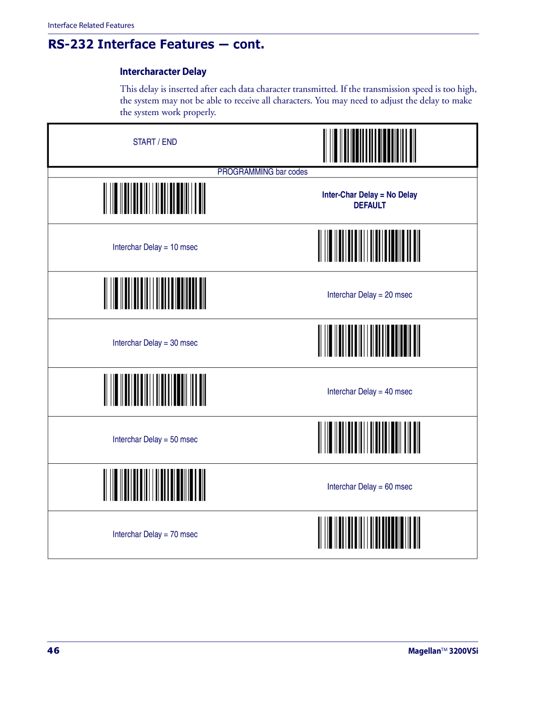 Datalogic Scanning 3200VSI manual Intercharacter Delay 