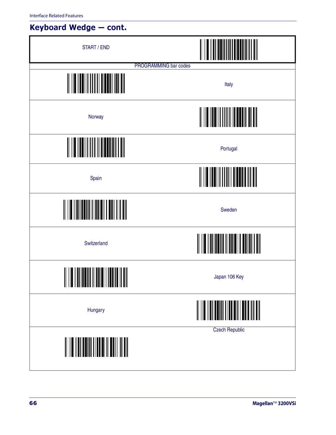 Datalogic Scanning 3200VSI manual Keyboard Wedge 