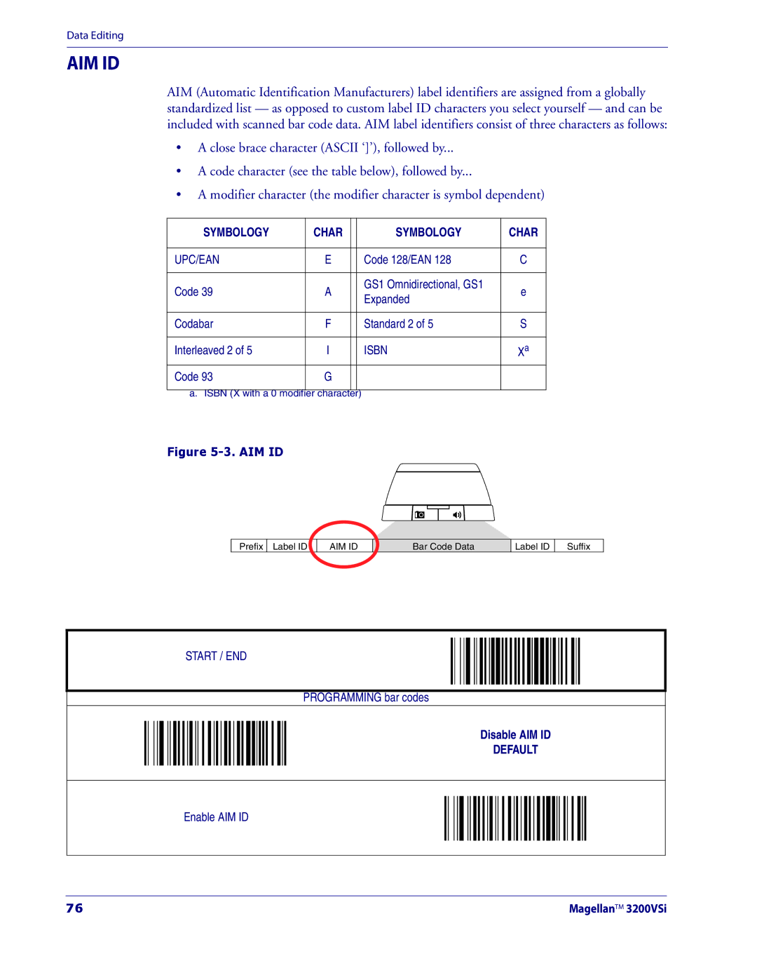 Datalogic Scanning 3200VSI manual Aim Id 