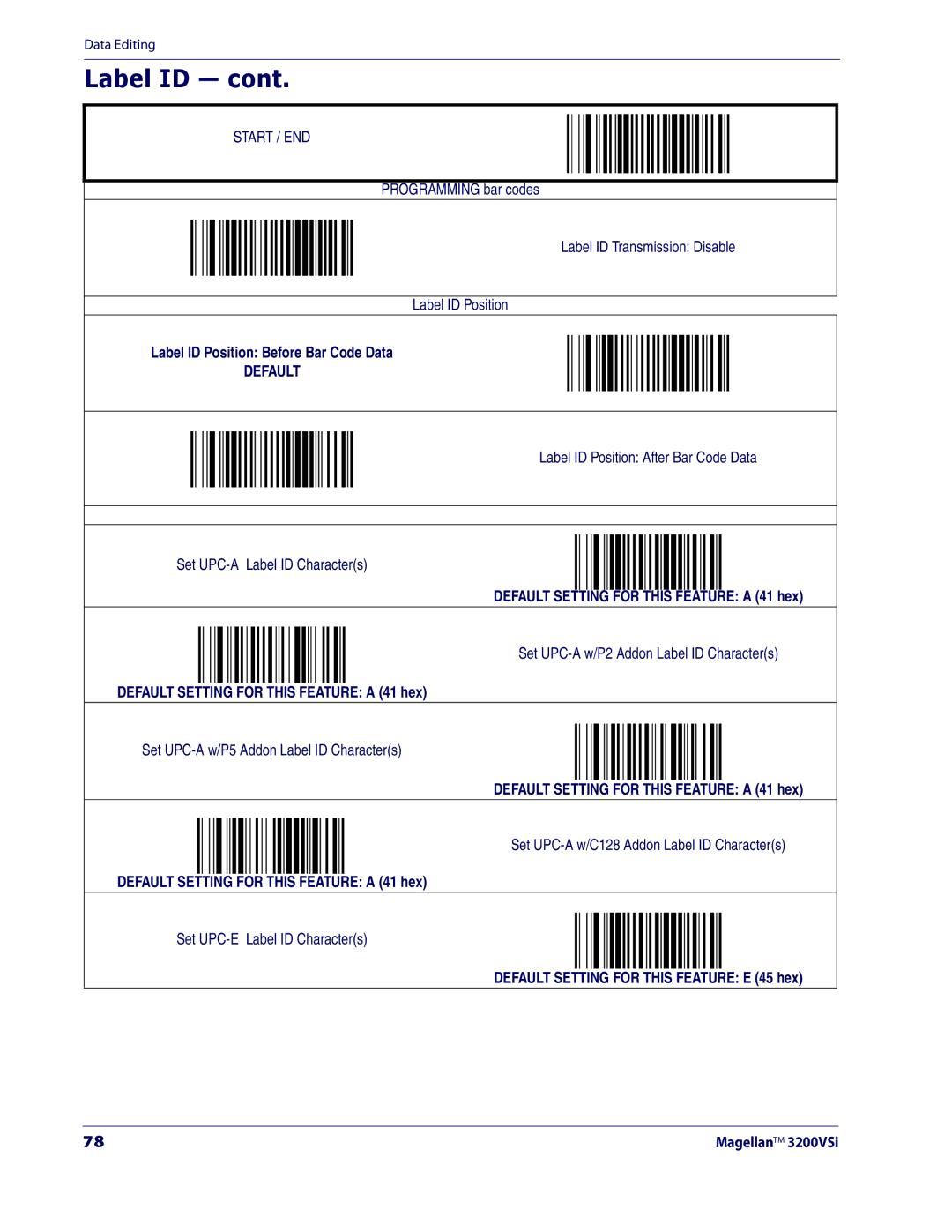 Datalogic Scanning 3200VSI manual Label ID 