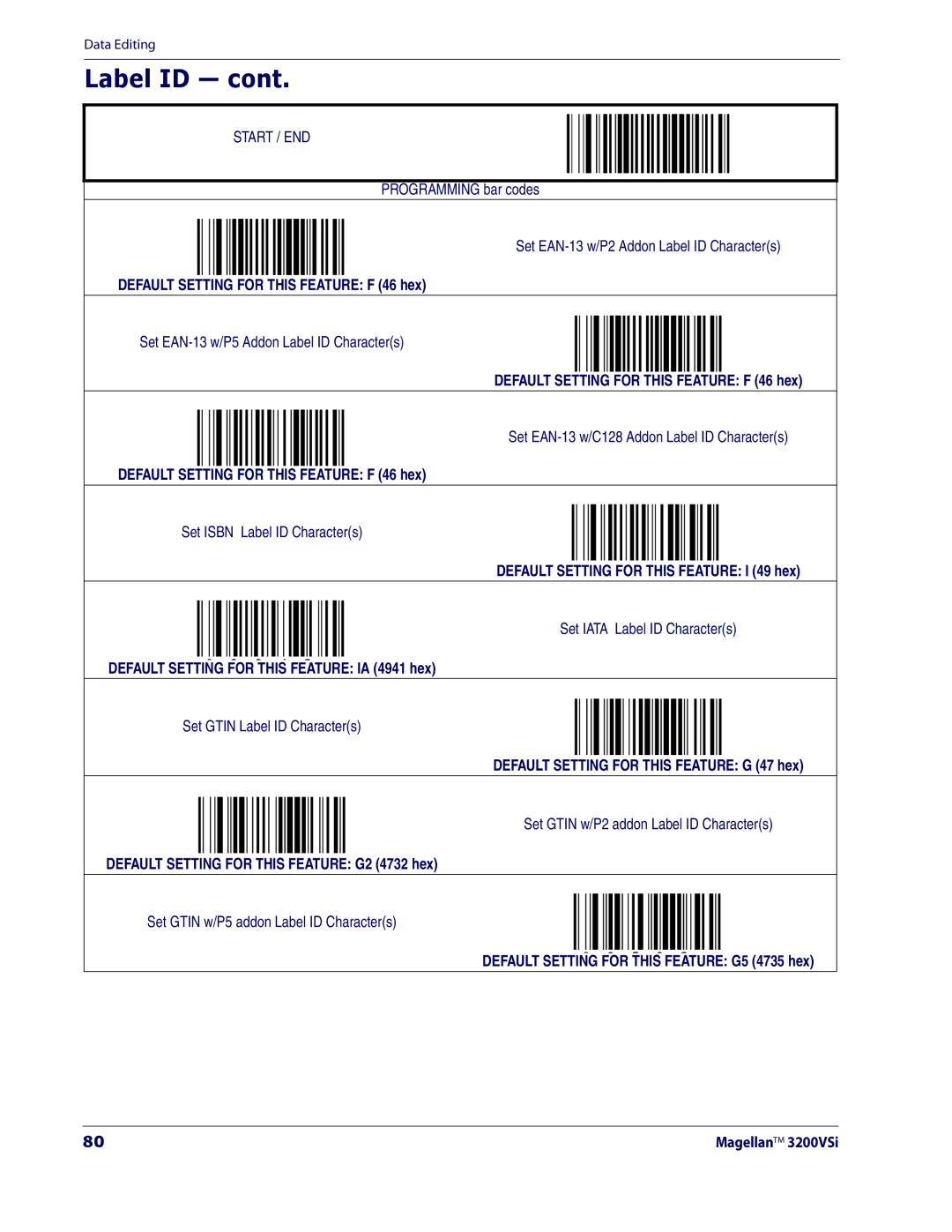 Datalogic Scanning 3200VSI manual Default Setting for this Feature F 46 hex 