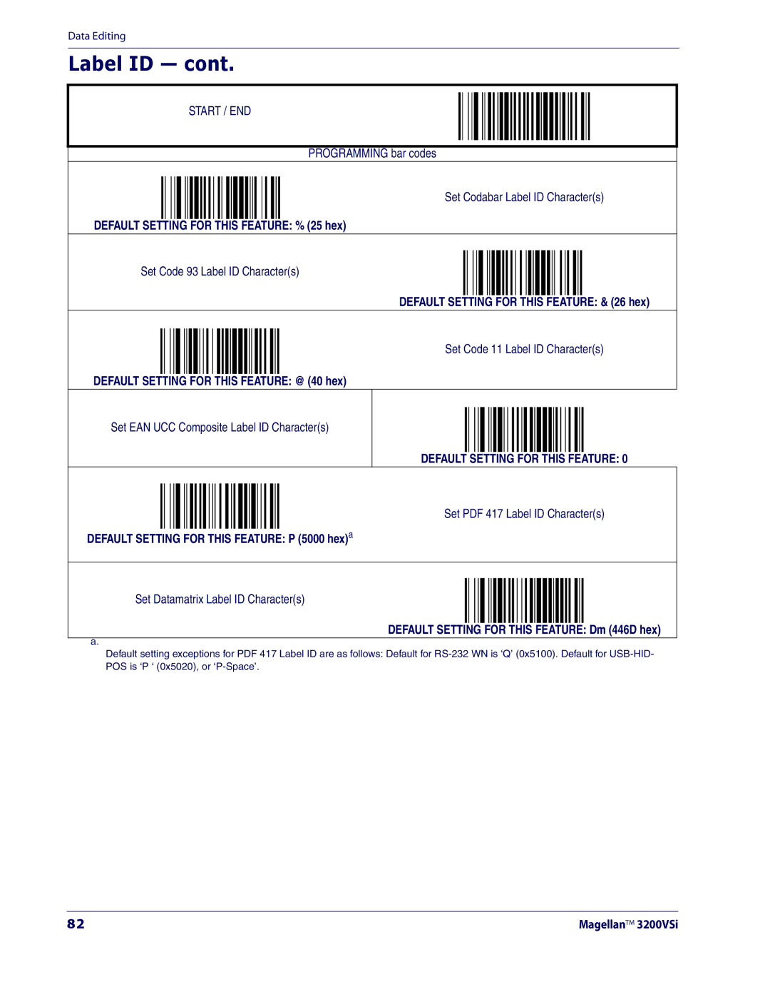 Datalogic Scanning 3200VSI manual Default Setting for this Feature % 25 hex 