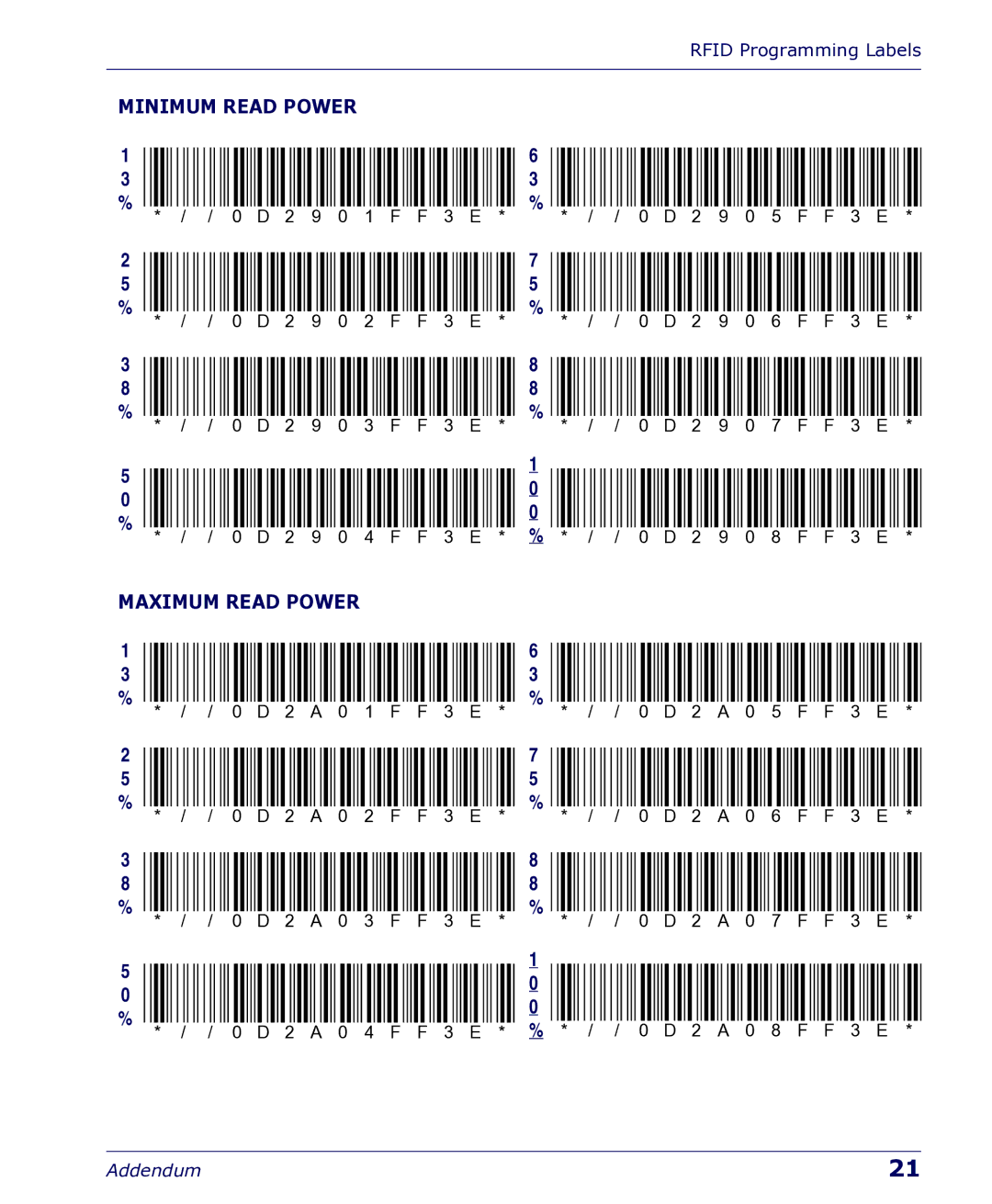 Datalogic Scanning 5500 manual Minimum Read Power, Maximum Read Power 