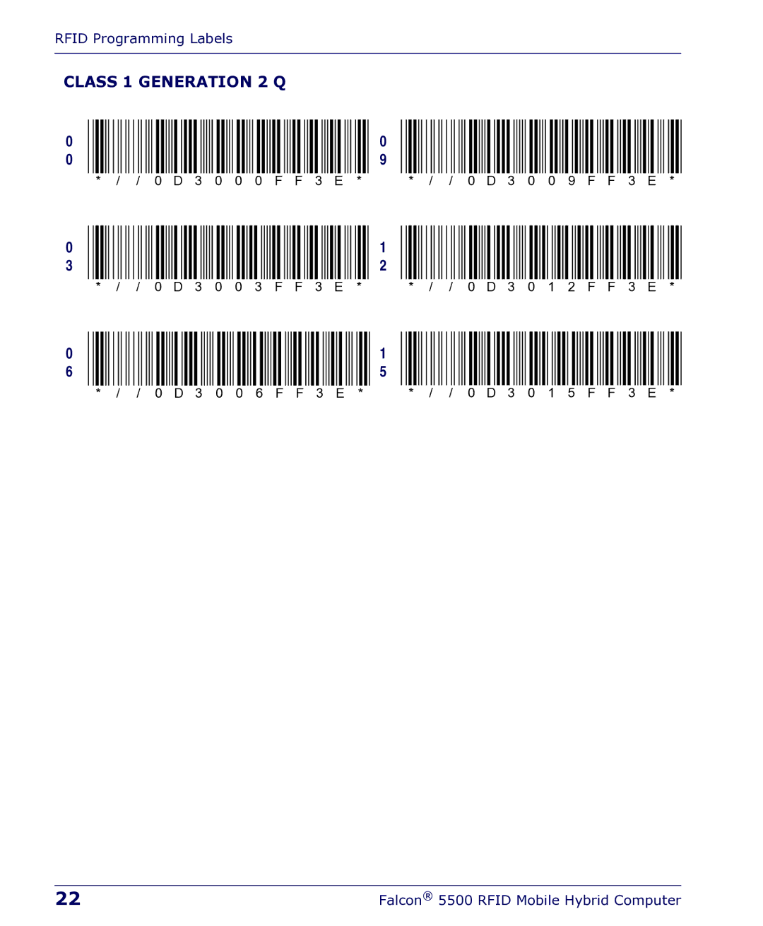 Datalogic Scanning 5500 manual Class 1 Generation 2 Q 