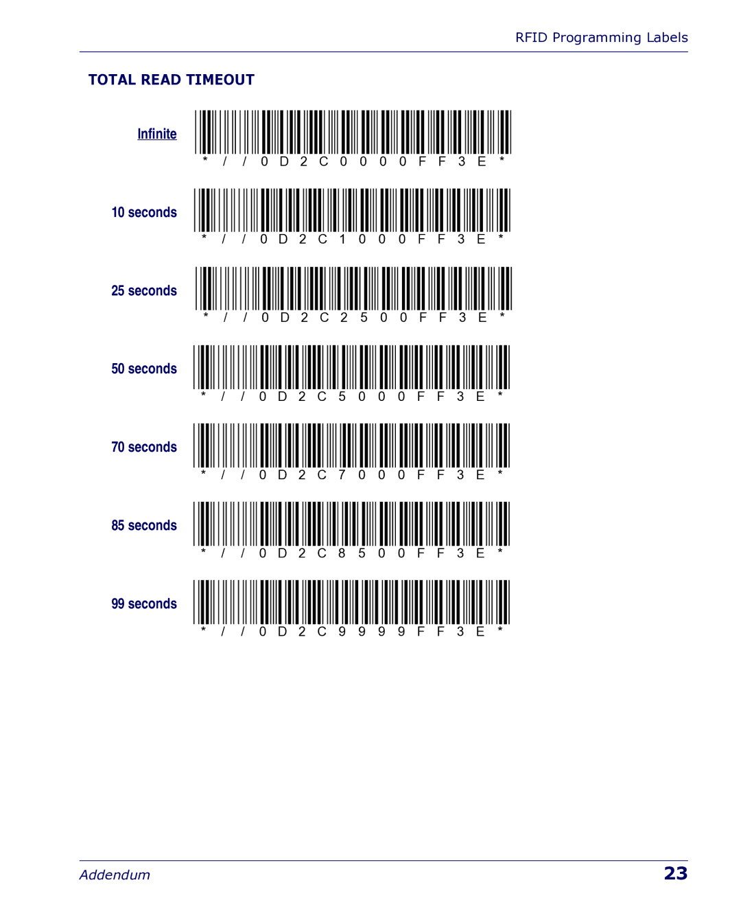 Datalogic Scanning 5500 manual Total Read Timeout 