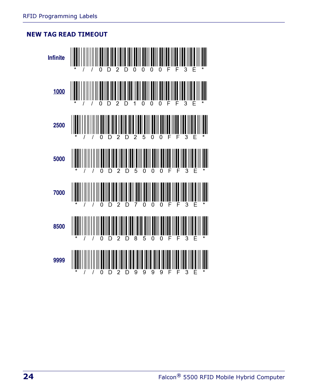 Datalogic Scanning 5500 manual NEW TAG Read Timeout 