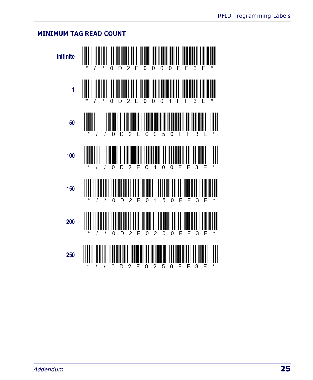 Datalogic Scanning 5500 manual Minimum TAG Read Count, Inifinite 100 150 200 250 