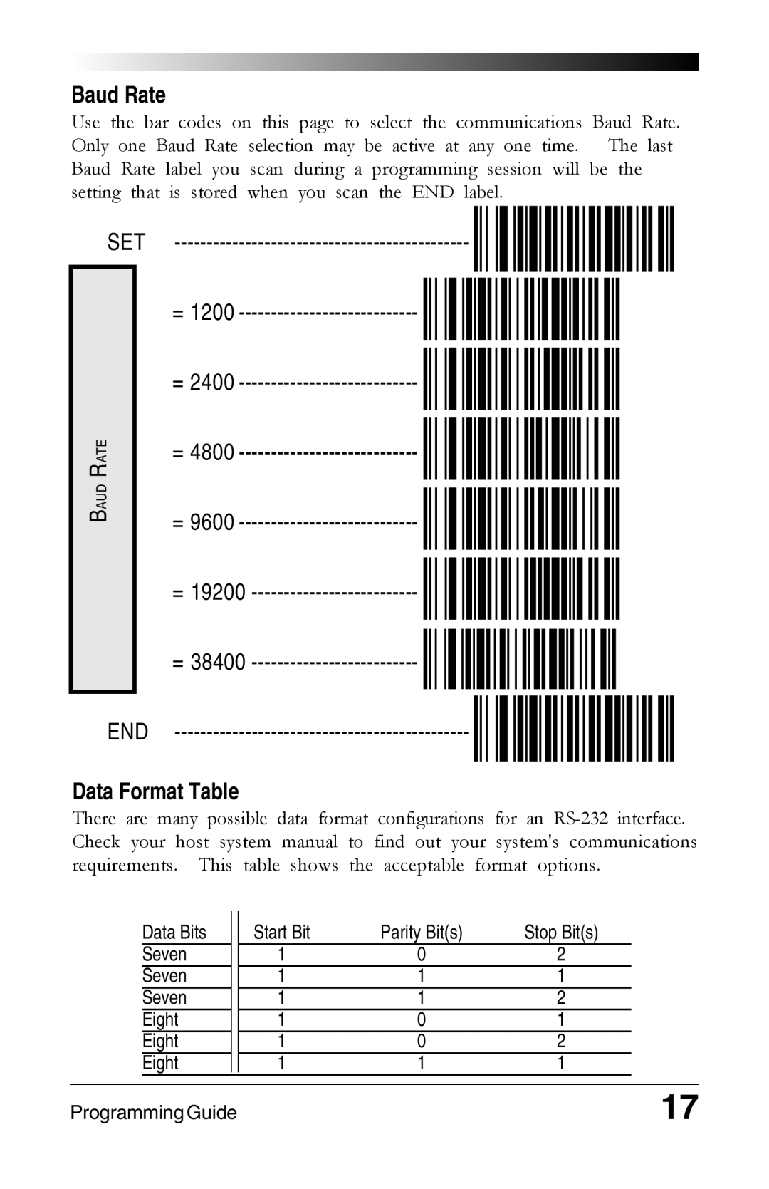 Datalogic Scanning 6000 PLUS manual Baud Rate, Data Format Table 