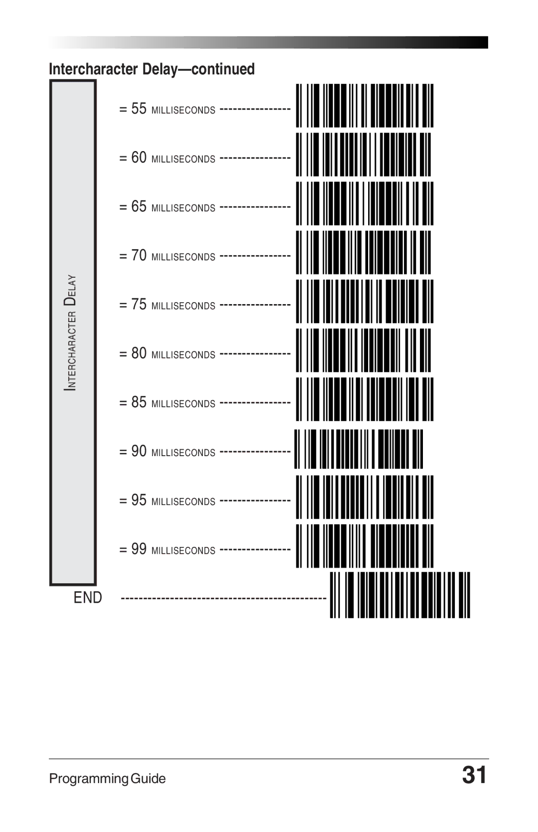 Datalogic Scanning 6000 PLUS manual Intercharacter Delay 