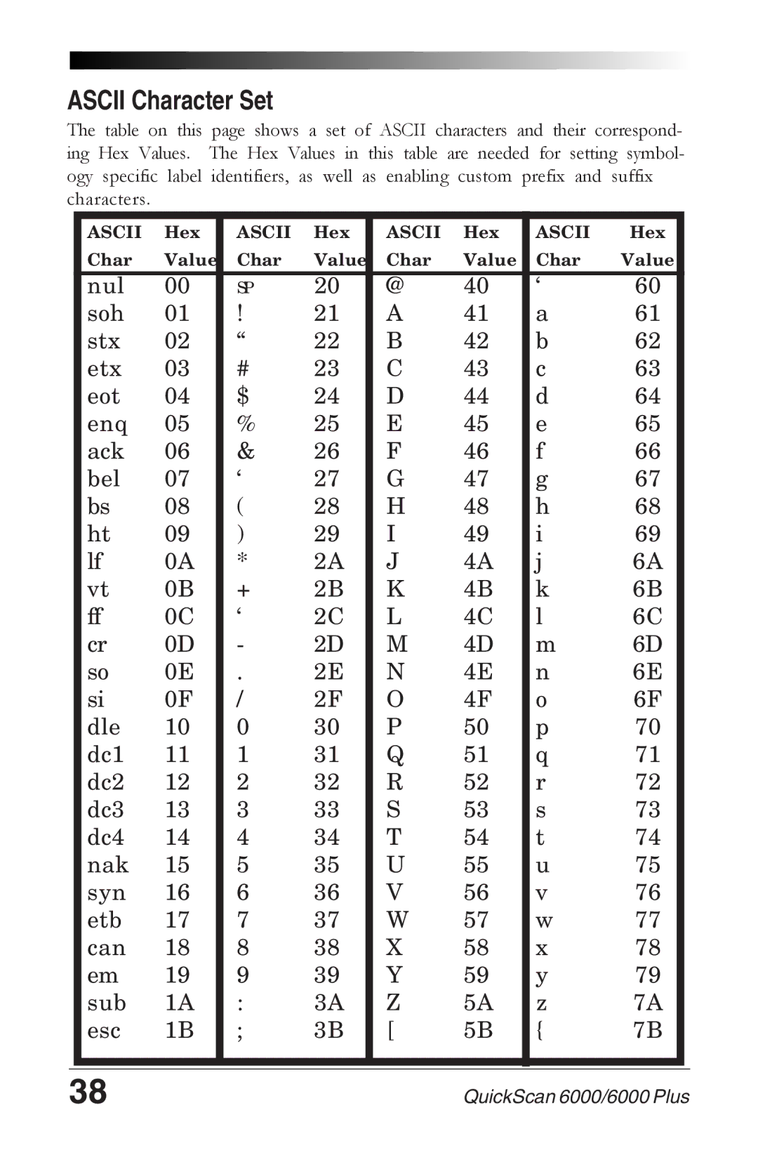 Datalogic Scanning 6000 PLUS manual Ascii Character Set 