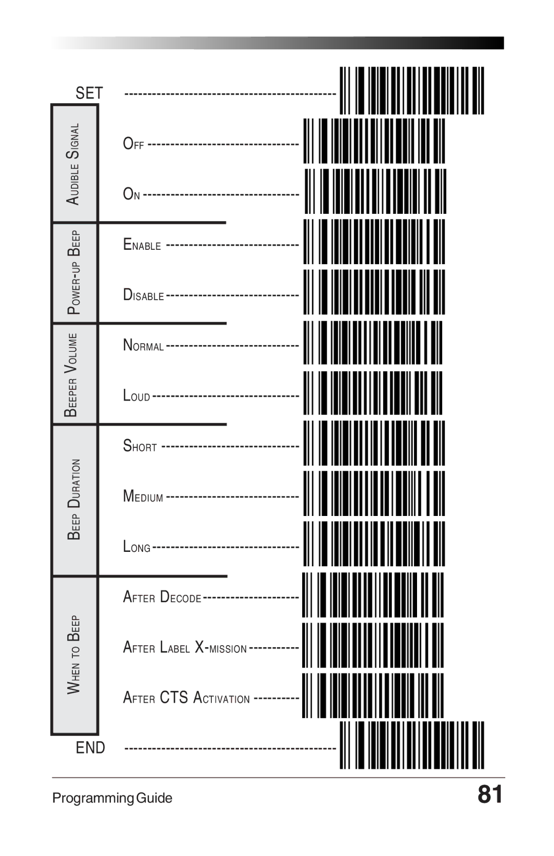 Datalogic Scanning 6000 PLUS manual Off 