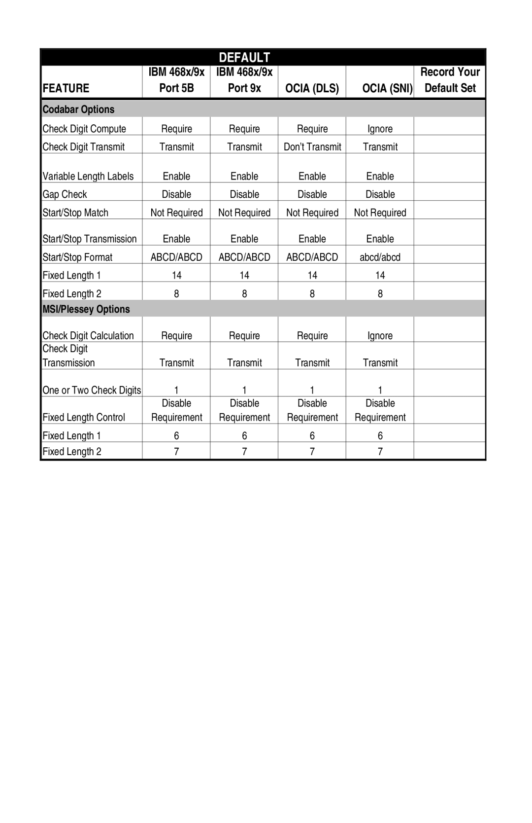 Datalogic Scanning 6000 manual Codabar Options 