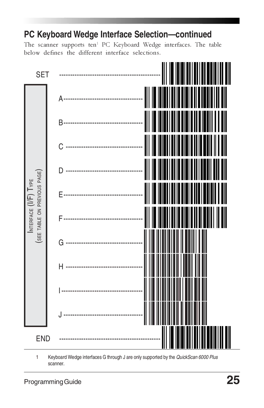 Datalogic Scanning 6000 manual T Ype 