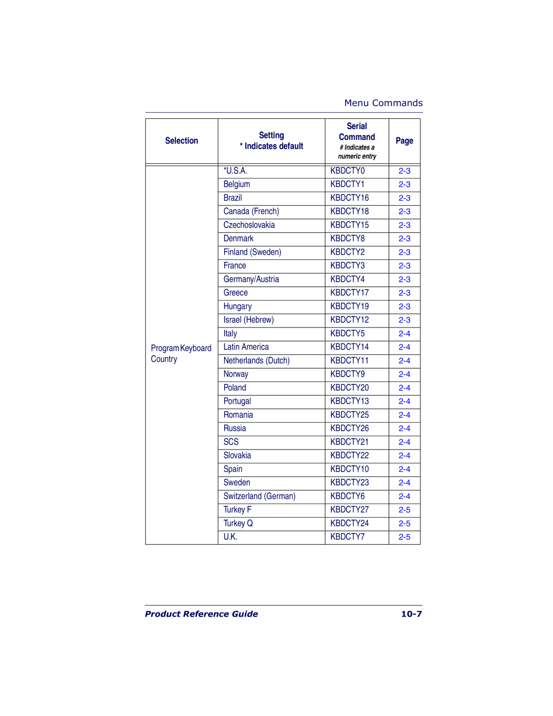 Datalogic Scanning 7000 manual Setting, Italy, Country Netherlands Dutch, Slovakia, Turkey F 