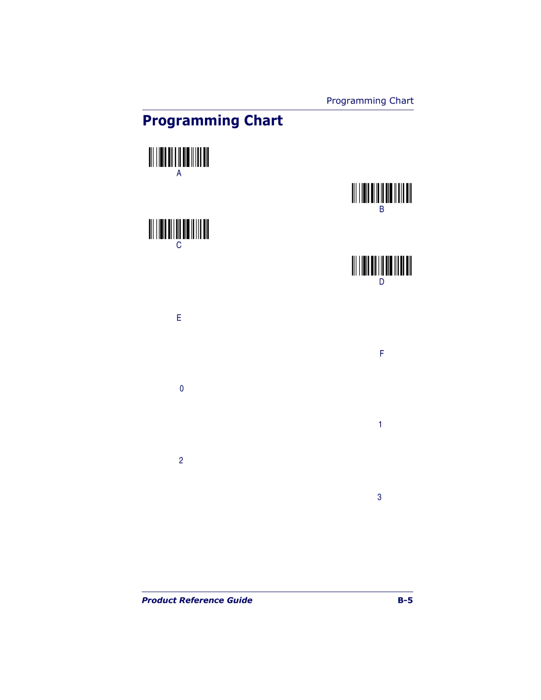 Datalogic Scanning 7000 manual Programming Chart 