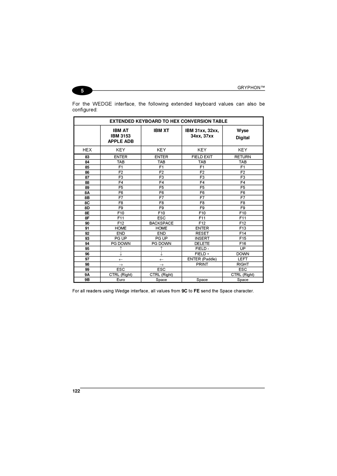 Datalogic Scanning 90ACC1780 Extended Keyboard to HEX Conversion Table IBM AT IBM XT, IBM 31xx Wyse, Digital, Apple ADB 