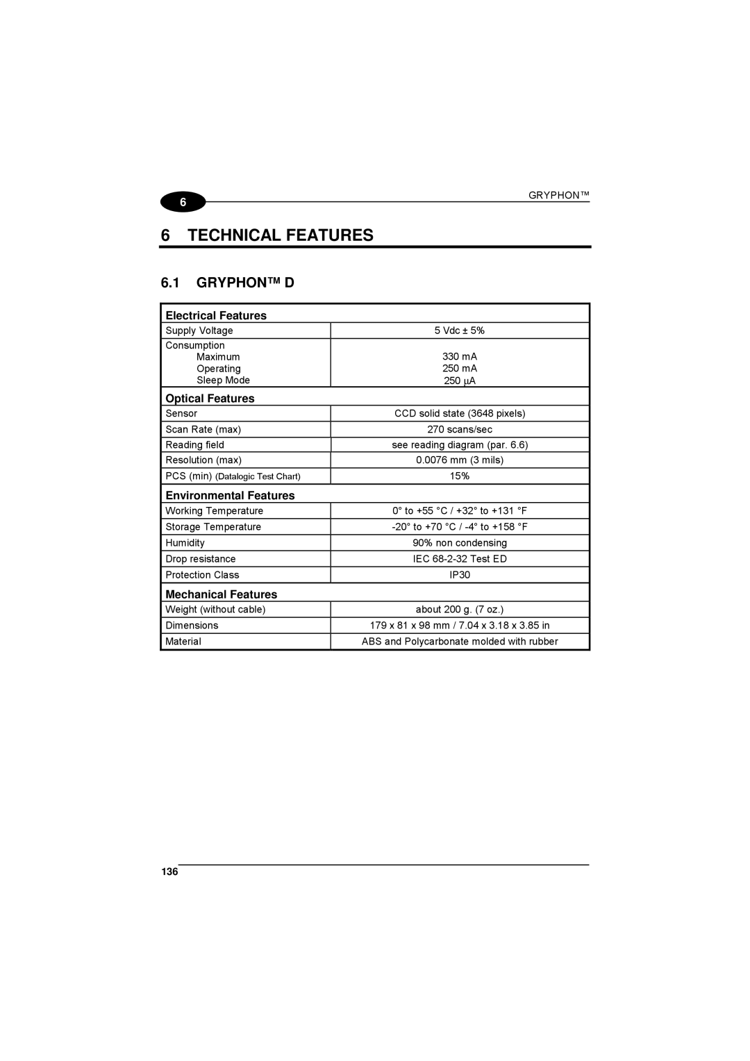 Datalogic Scanning 90ACC1780 Gryphon D, Electrical Features, Optical Features, Environmental Features, Mechanical Features 