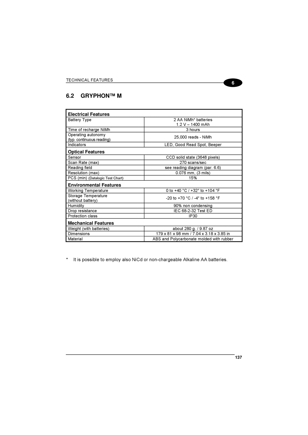 Datalogic Scanning 90ACC1780 manual Gryphon M, 137 