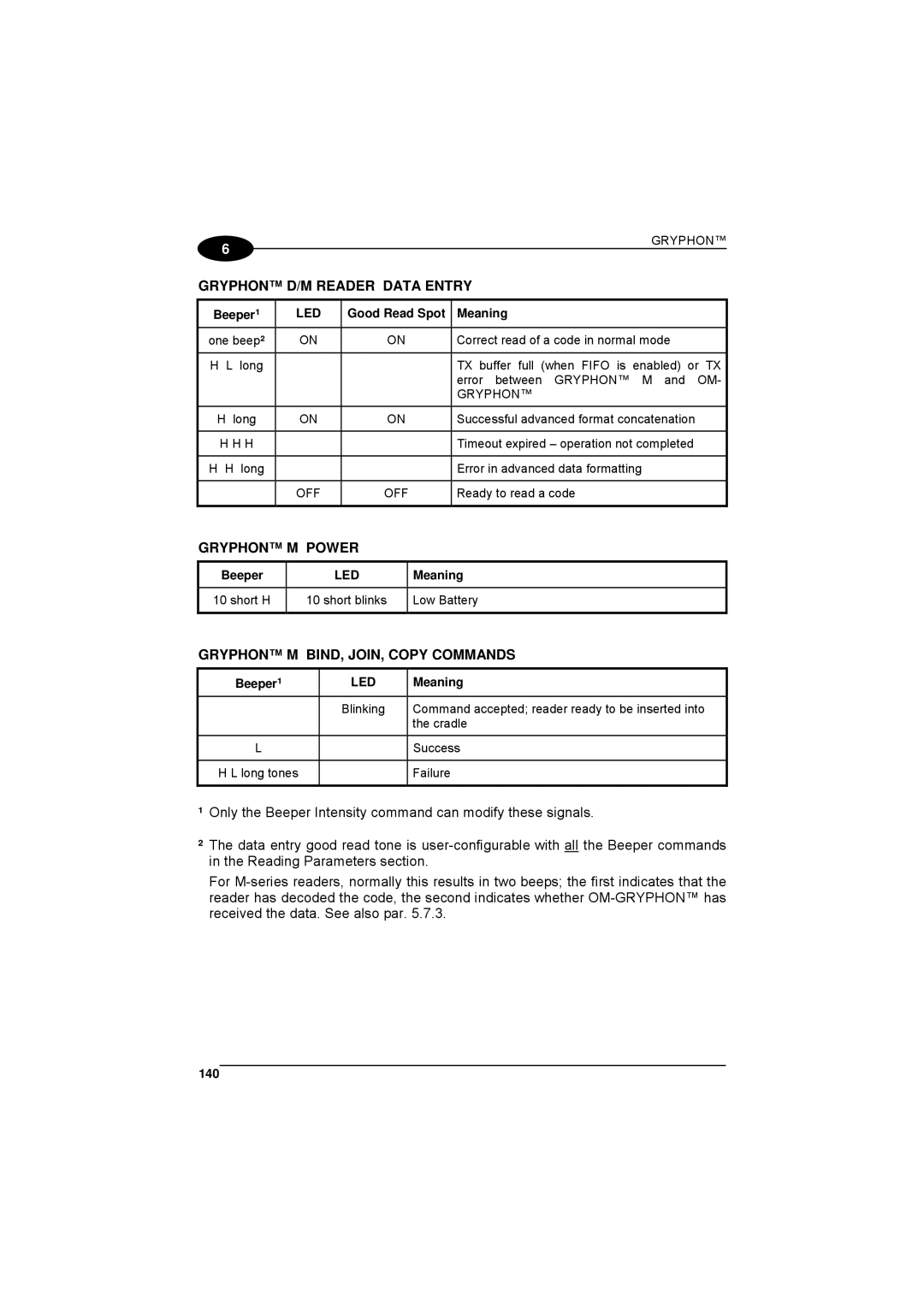 Datalogic Scanning 90ACC1780 manual Led, Beeper, 140 