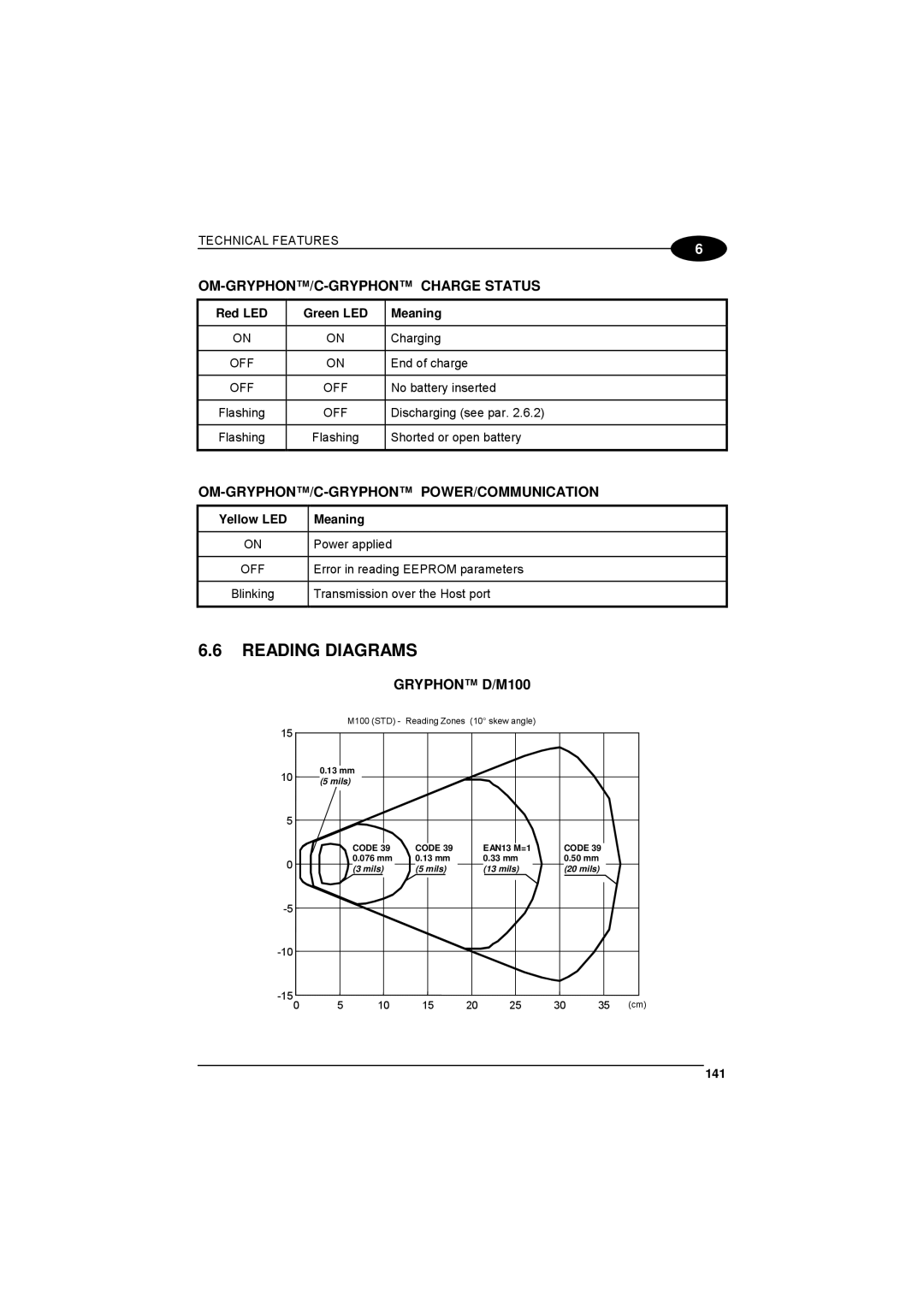 Datalogic Scanning 90ACC1780 manual Reading Diagrams, Red LED, 141 