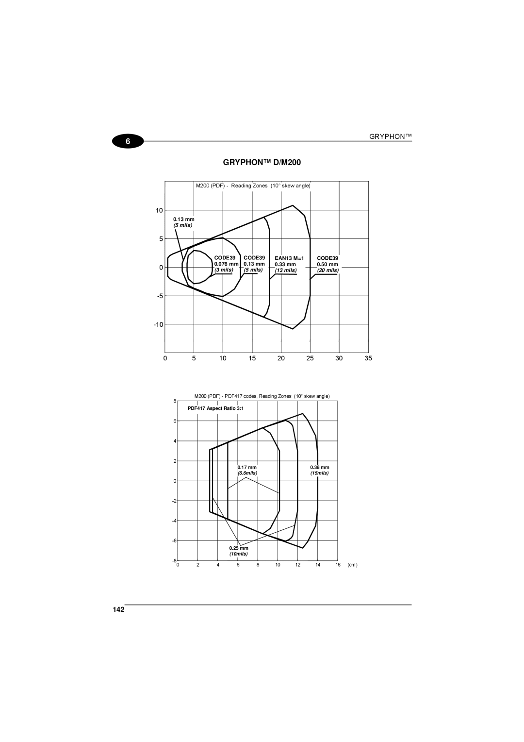 Datalogic Scanning 90ACC1780 manual Gryphon D/M200, 142 