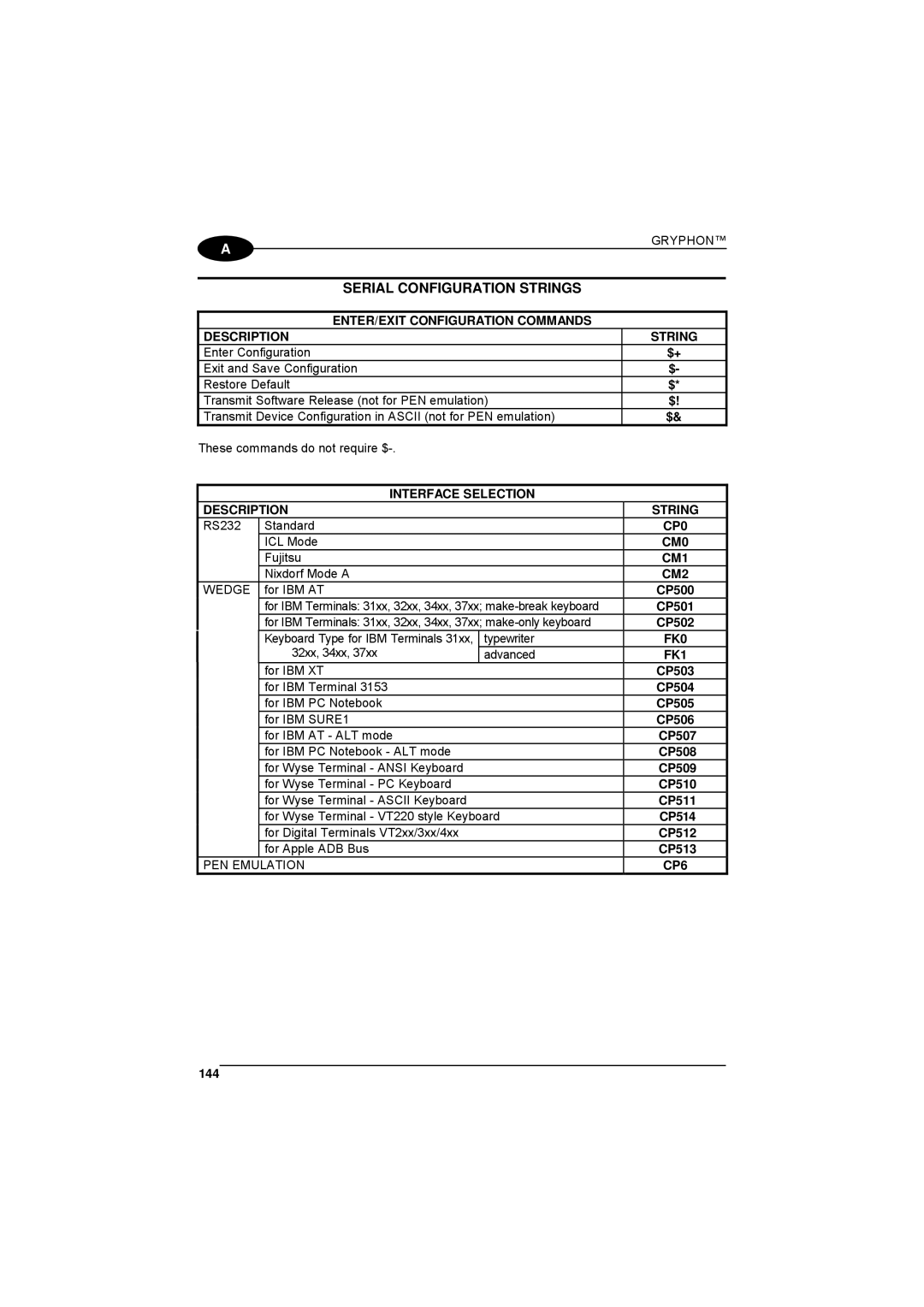 Datalogic Scanning 90ACC1780 ENTER/EXIT Configuration Commands Description String, Interface Selection Description String 