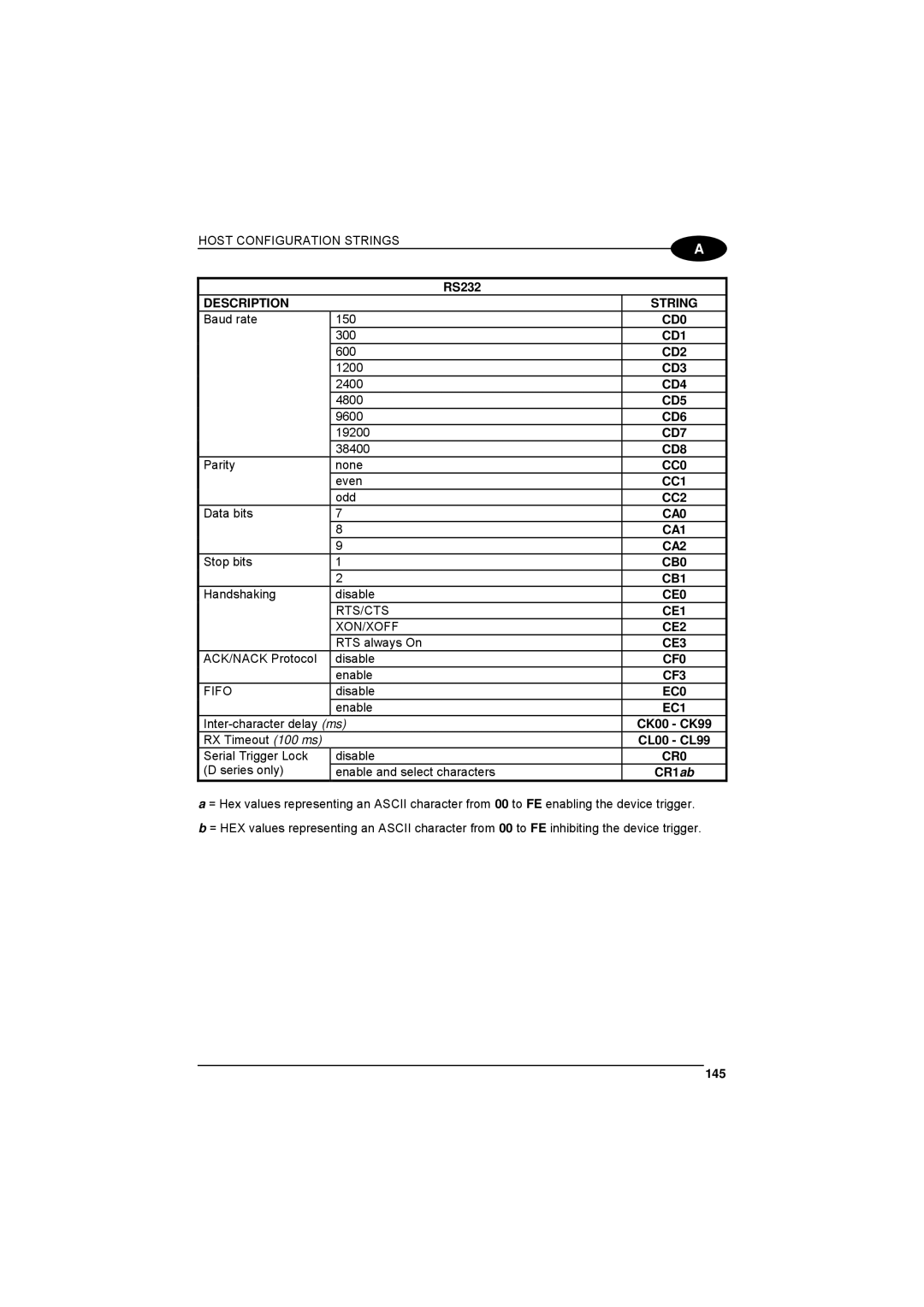 Datalogic Scanning 90ACC1780 Description String, CD0, CD1, CD2, CD3, CD4, CD5, CD6, CD7, CD8, CB0, CB1, CE0, CE1, CE2, CE3 