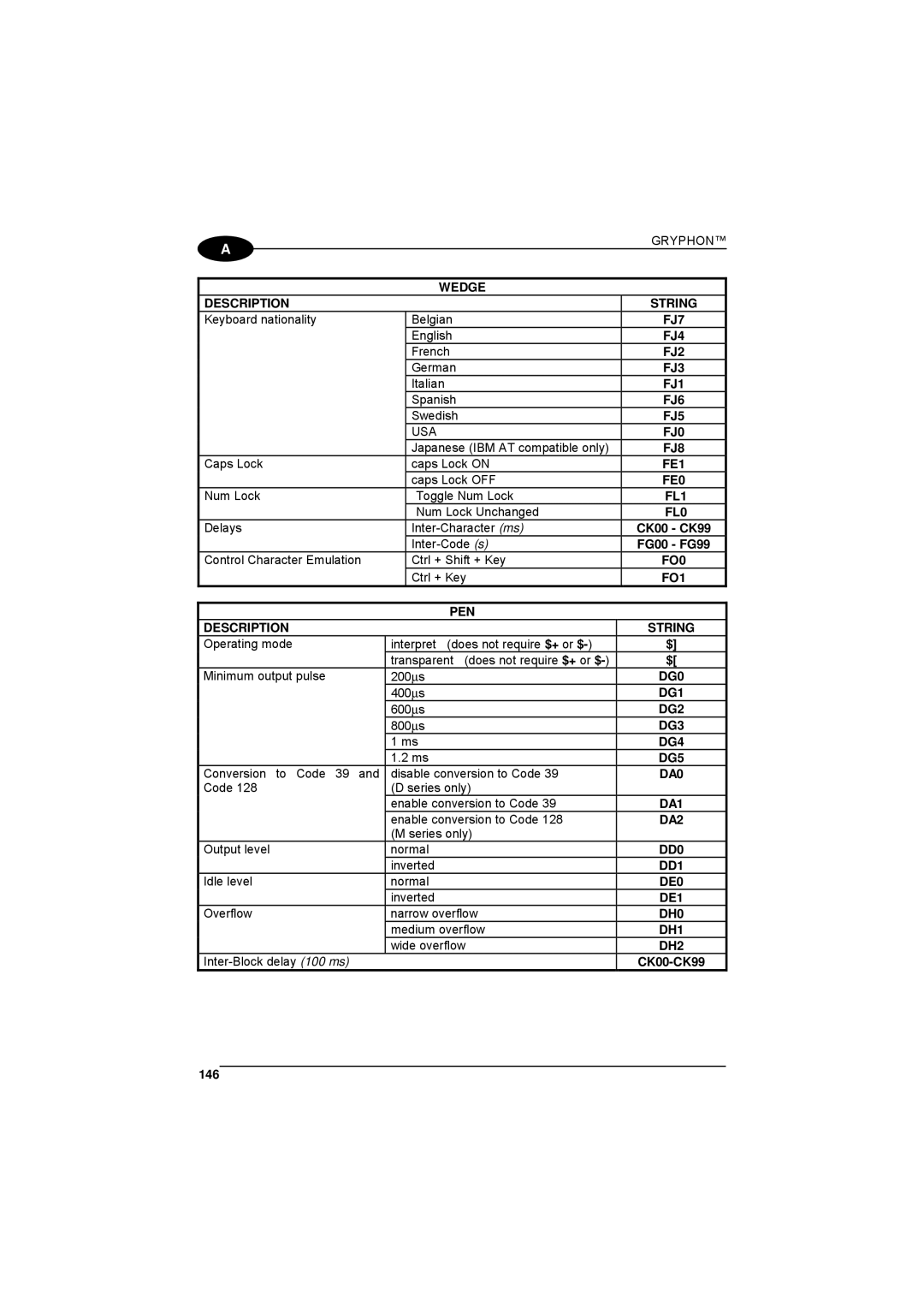 Datalogic Scanning 90ACC1780 Wedge Description String, FJ7, FJ4, FJ2, FJ3, FJ1, FJ6, FJ5, FJ0, FJ8, FE1, FE0, FL1, FL0 