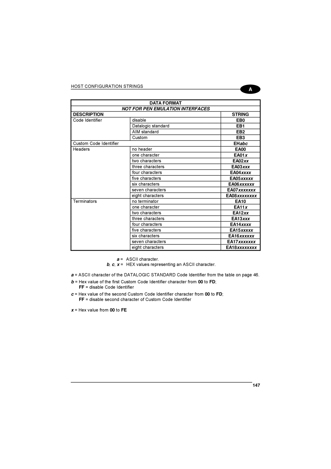 Datalogic Scanning 90ACC1780 manual Host Configuration Strings Data Format, EB0, EB1, EB2, EB3 