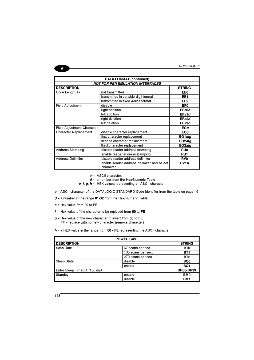 Datalogic Scanning 90ACC1780 EE0, EE1, EE2, EF0, EO0, RU0, RU1, RV0, Power Save Description String, BT0, BT1, BT2, BQ0 