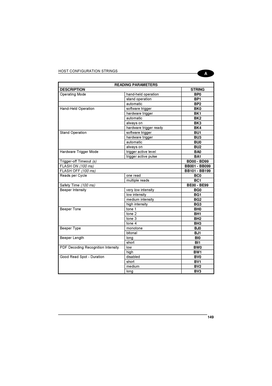 Datalogic Scanning 90ACC1780 Reading Parameters Description String, BP0, BP1, BP2, BK0, BK1, BK2, BK3, BK4, BU1, BU3, BU0 