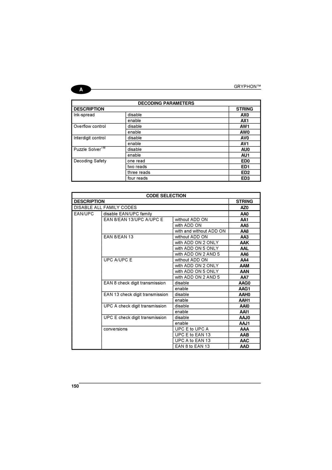 Datalogic Scanning 90ACC1780 Decoding Parameters Description String, AX0, AX1, AW1, AW0, AU0, AU1, ED0, ED1, ED2, ED3 