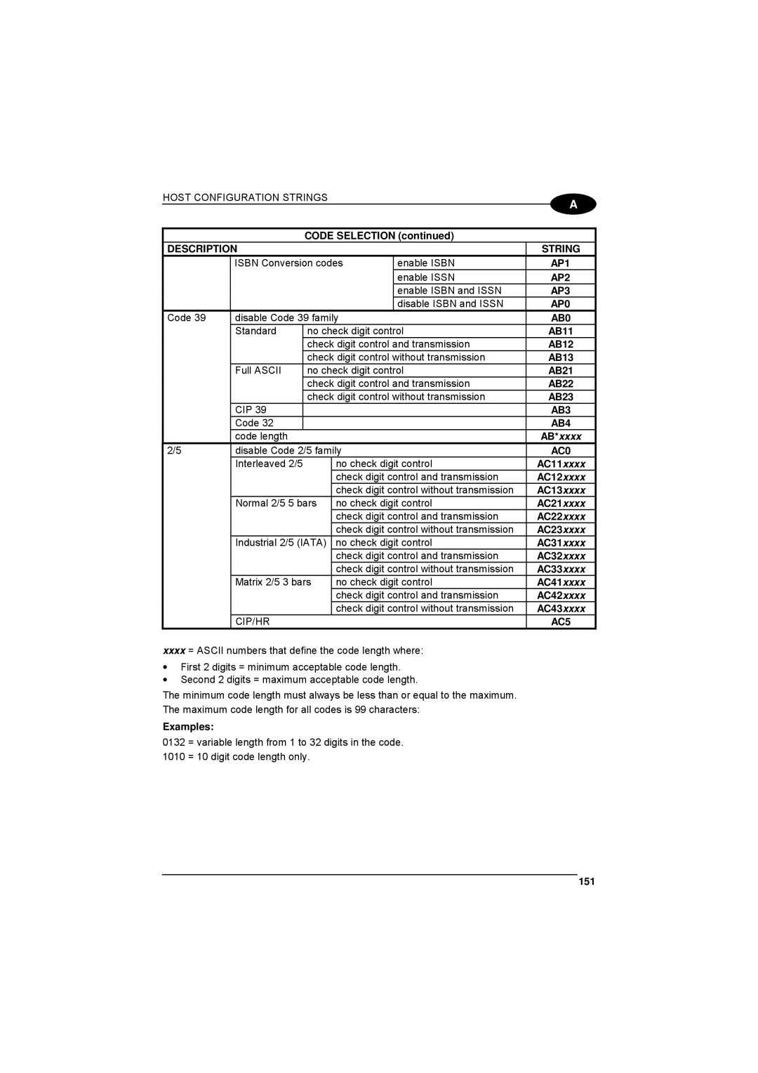 Datalogic Scanning 90ACC1780 manual Host Configuration Strings, AP1, AP2, AP3, AP0, AB0, AB3, AB4, Cip/Hr 