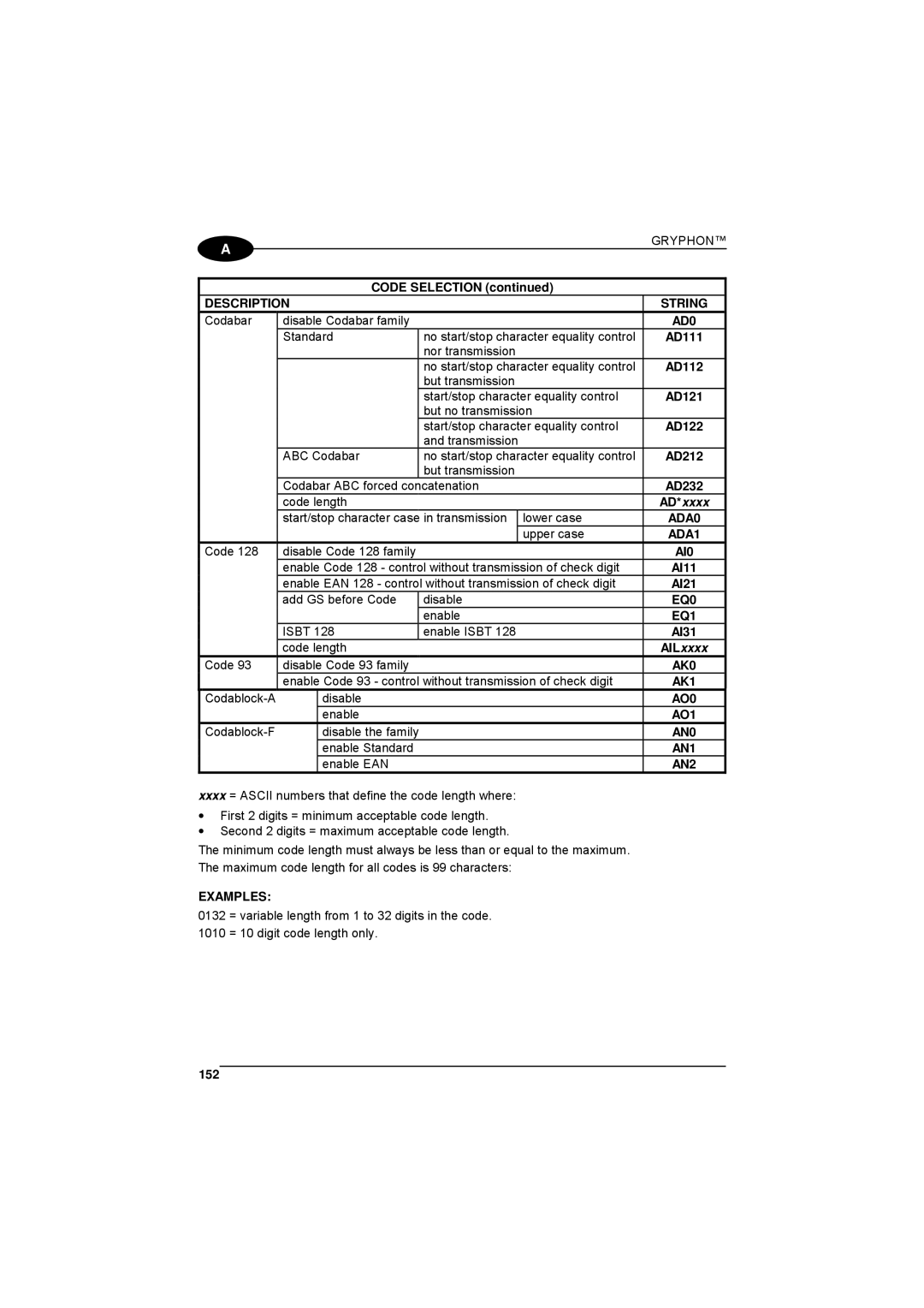 Datalogic Scanning 90ACC1780 manual AD0, EQ0, EQ1, AK0, AK1, AO0, AO1, Examples 