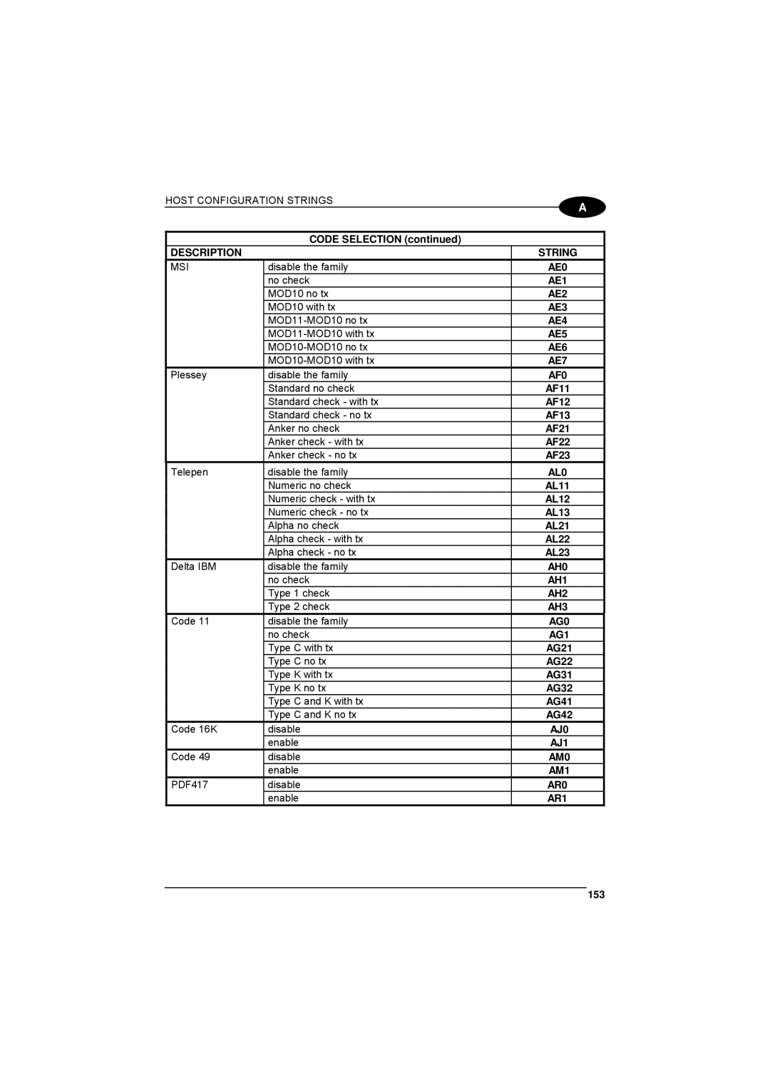 Datalogic Scanning 90ACC1780 manual AE0, AE1, AE2, AE3, AE4, AE5, AE6, AE7, AF0, AH0, AH1, AH2, AH3, AG0, AG1, AR0, AR1 