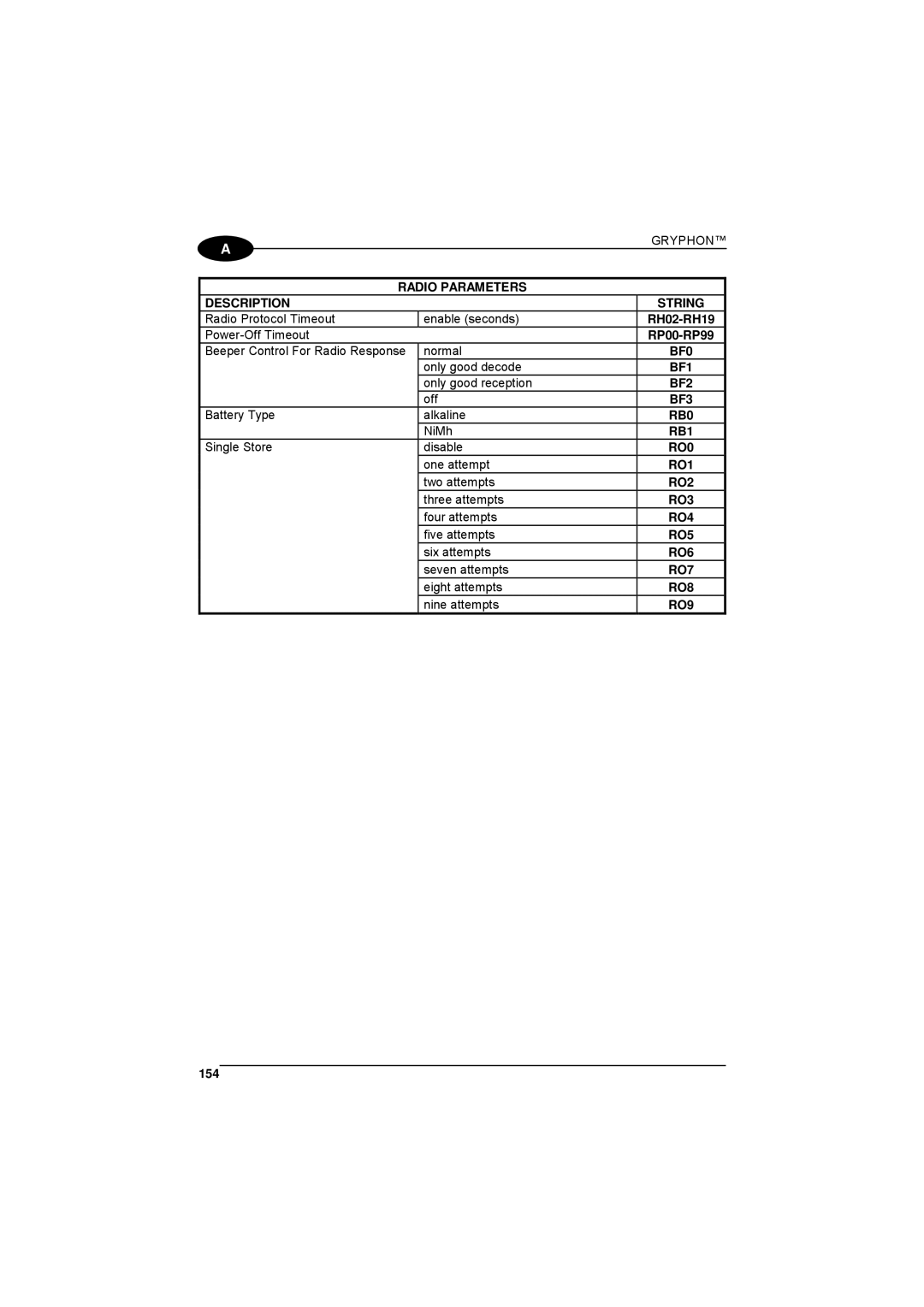 Datalogic Scanning 90ACC1780 Radio Parameters Description String, BF0, BF1, BF2, BF3, RB0, RB1, RO0, RO1, RO2, RO3, RO4 