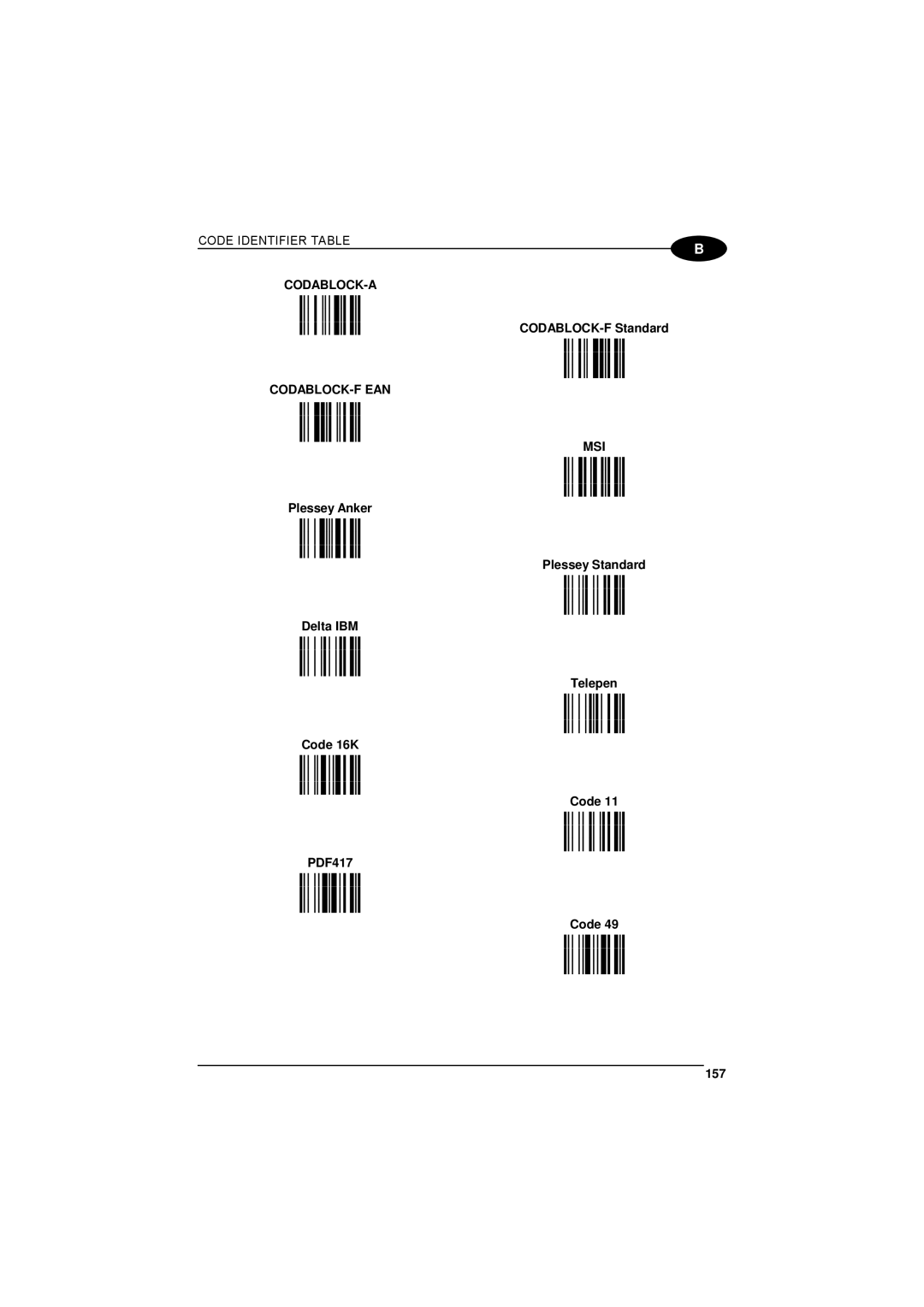 Datalogic Scanning 90ACC1780 Code Identifier Table CODABLOCK-A, IOPk CODABLOCK-F Standard IMNk, Codablock-F Ean, INOk, Msi 