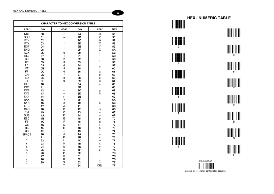 Datalogic Scanning 90ACC1780 manual HEX and Numeric Table Character to HEX Conversion Table, Hex, k 