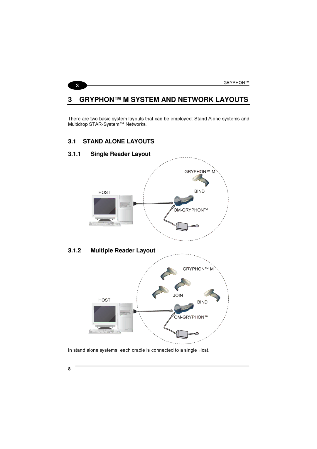 Datalogic Scanning 90ACC1780 manual Stand Alone Layouts, Single Reader Layout Multiple Reader Layout 