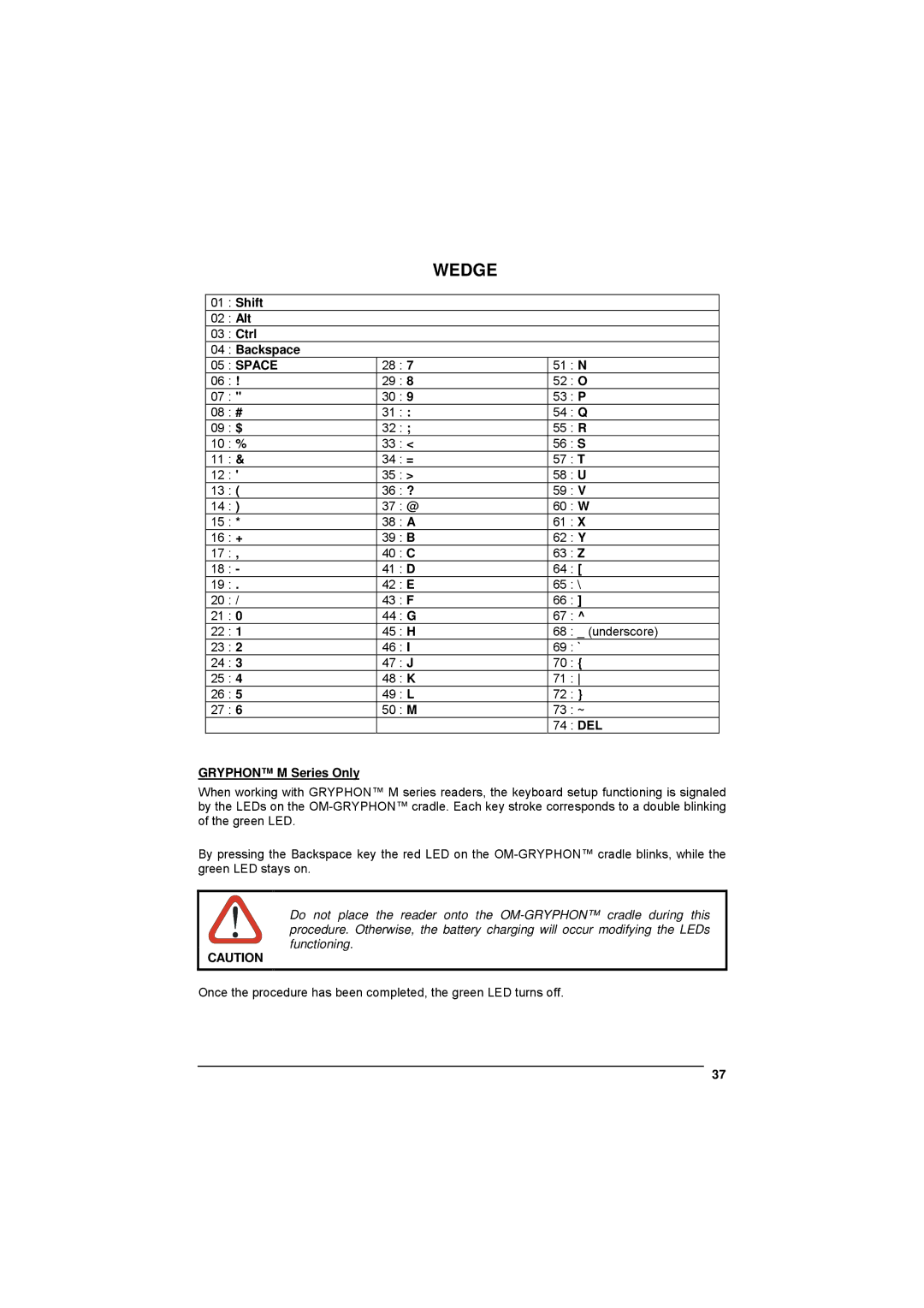 Datalogic Scanning 90ACC1780 manual Shift Alt Ctrl Backspace, Space, Del, Gryphon M Series Only 