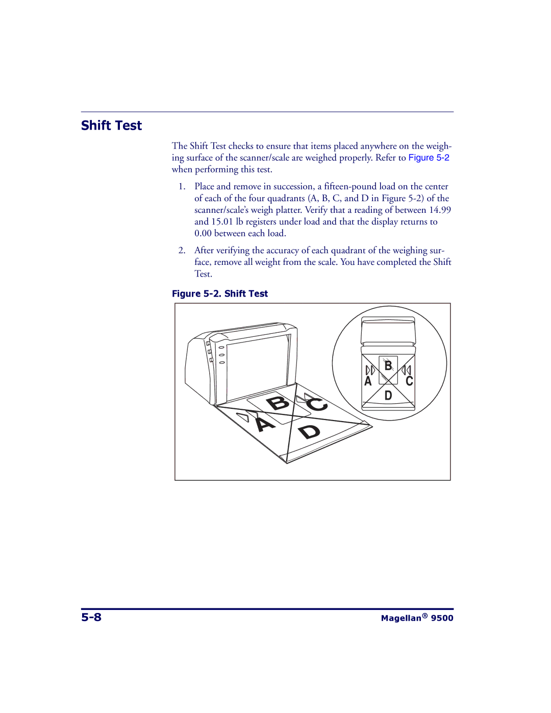 Datalogic Scanning 9504, 9500 manual Shift Test 